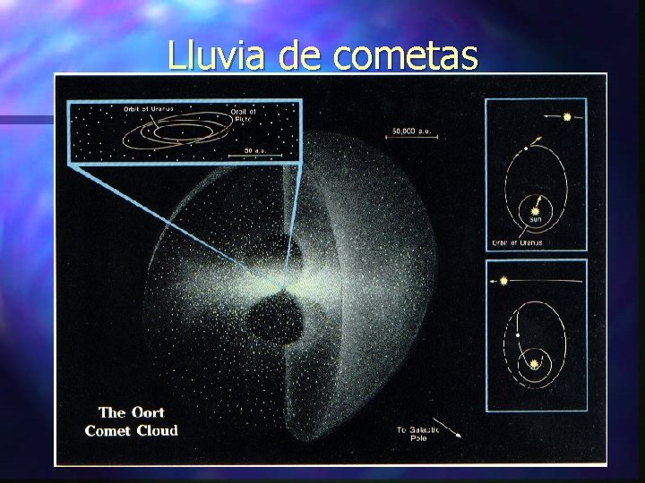 Lluvia de cometas 