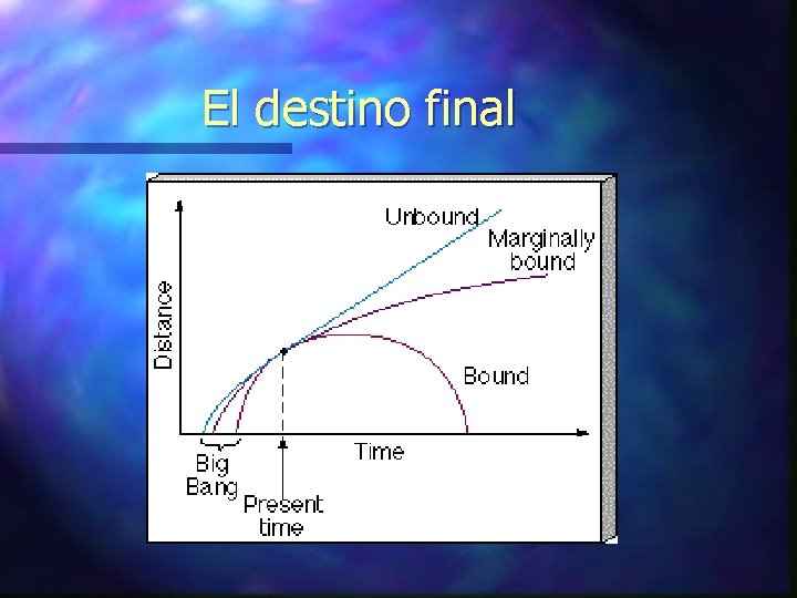 El destino final 