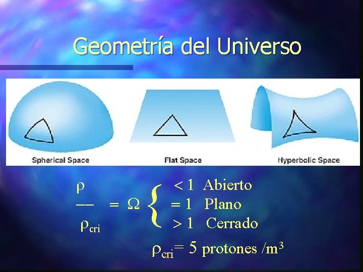 Geometría del Universo r -- = rcri { < 1 Abierto = 1 Plano