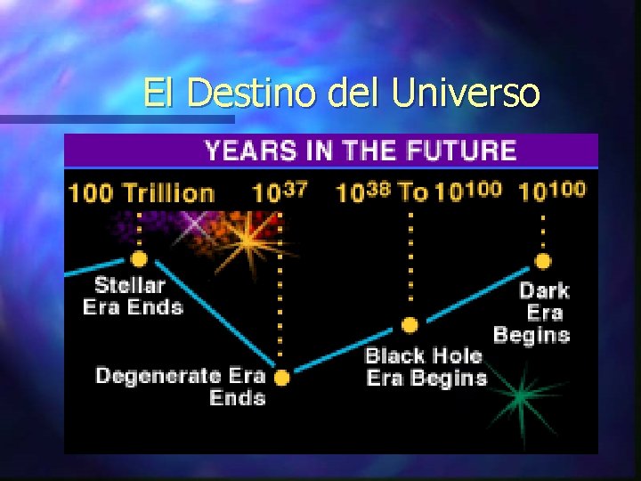 El Destino del Universo 