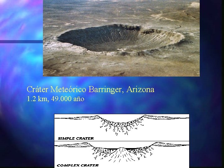 Cráter Meteórico Barringer, Arizona 1. 2 km, 49. 000 año 