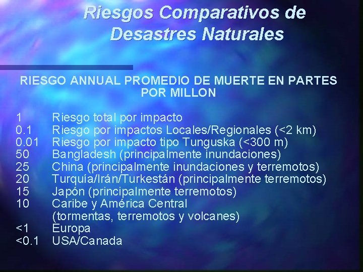 Riesgos Comparativos de Desastres Naturales RIESGO ANNUAL PROMEDIO DE MUERTE EN PARTES POR MILLON