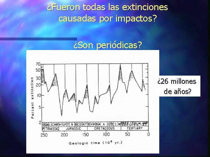 ¿Fueron todas las extinciones causadas por impactos? ¿Son periódicas? ¿ 26 millones de años?