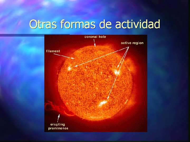 Otras formas de actividad 