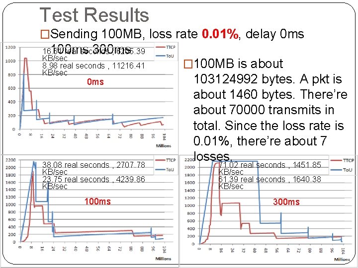 Test Results �Sending 100 MB, loss rate 0. 01%, delay 0 ms 100 ms Test Results �Sending 100 MB, loss rate 0. 01%, delay 0 ms 100 ms