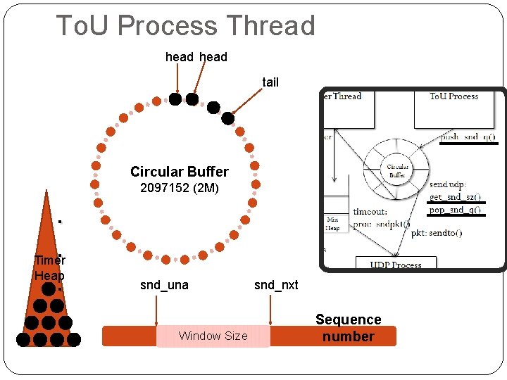 To. U Process Thread head tail Circular Buffer 2097152 (2 M) . . Timer To. U Process Thread head tail Circular Buffer 2097152 (2 M) . . Timer