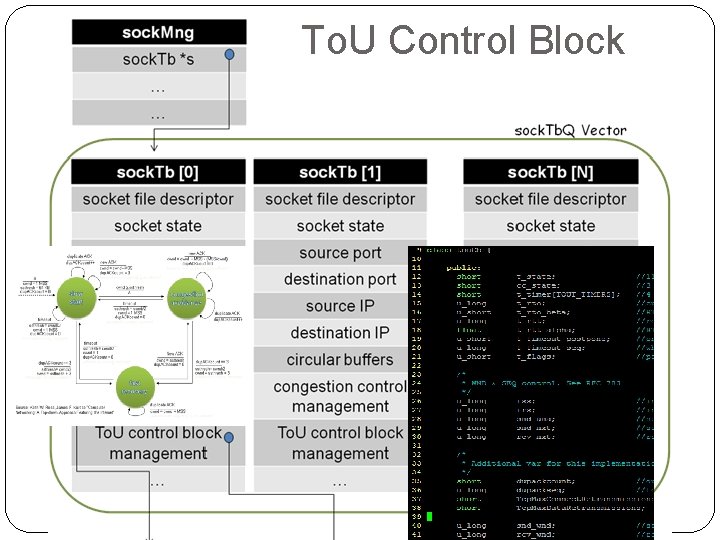 To. U Control Block To. U Control Block