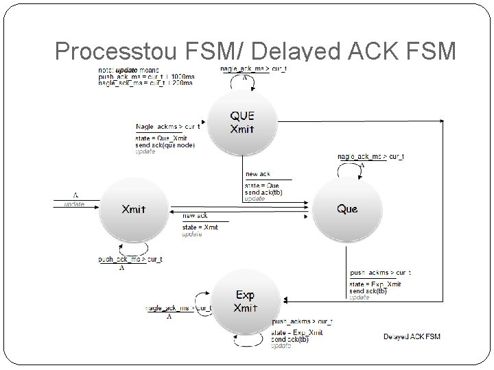 Processtou FSM/ Delayed ACK FSM Processtou FSM/ Delayed ACK FSM