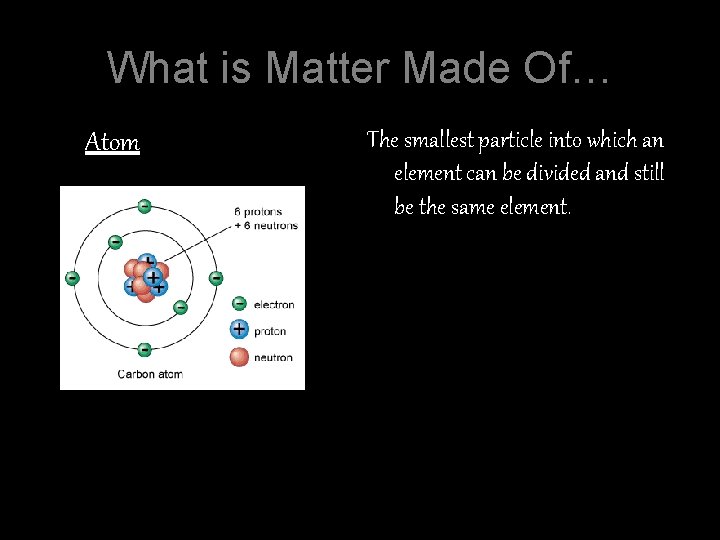 What is Matter Made Of… Atom The smallest particle into which an element can