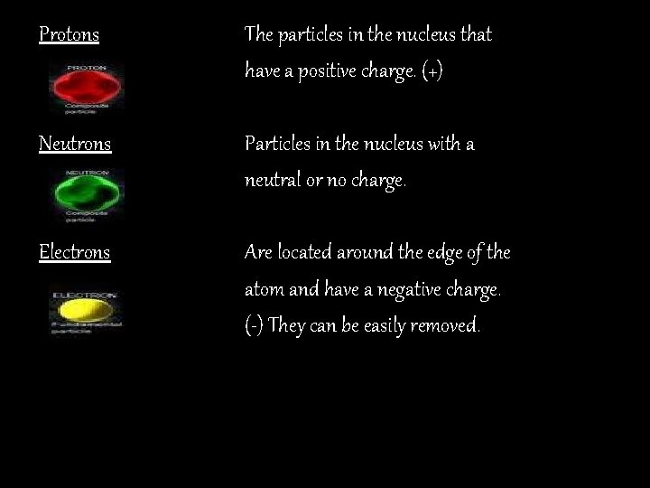 Protons The particles in the nucleus that have a positive charge. (+) Neutrons Particles