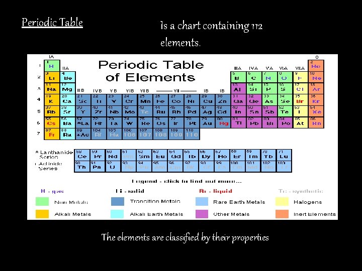 Periodic Table Is a chart containing 112 elements. The elements are classified by their