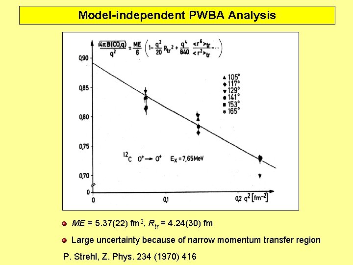 Model-independent PWBA Analysis ME = 5. 37(22) fm 2, Rtr = 4. 24(30) fm