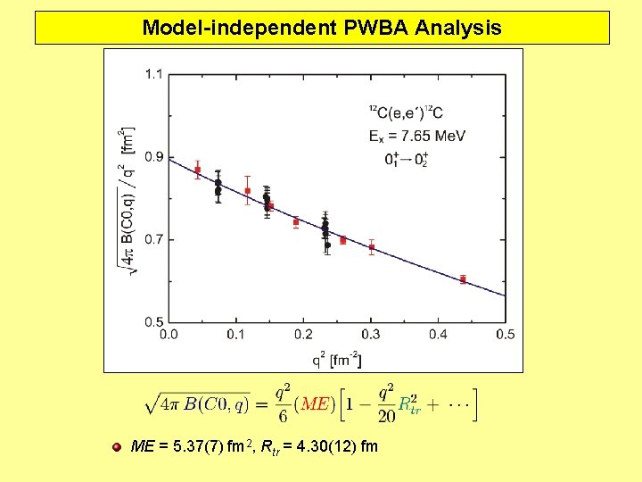 Model-independent PWBA Analysis ME = 5. 37(7) fm 2, Rtr = 4. 30(12) fm