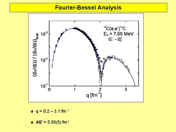 Fourier-Bessel Analysis q = 0. 2 – 3. 1 fm-1 ME = 5. 55(5)