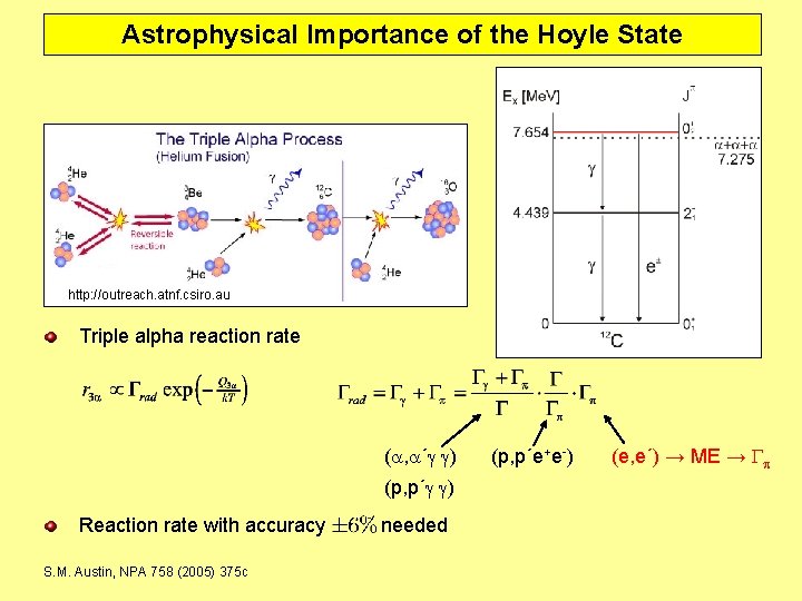Astrophysical Importance of the Hoyle State http: //outreach. atnf. csiro. au Triple alpha reaction