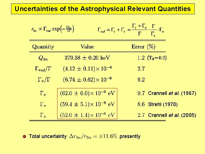 Uncertainties of the Astrophysical Relevant Quantities Crannell et al. (1967) Strehl (1970) Crannell et