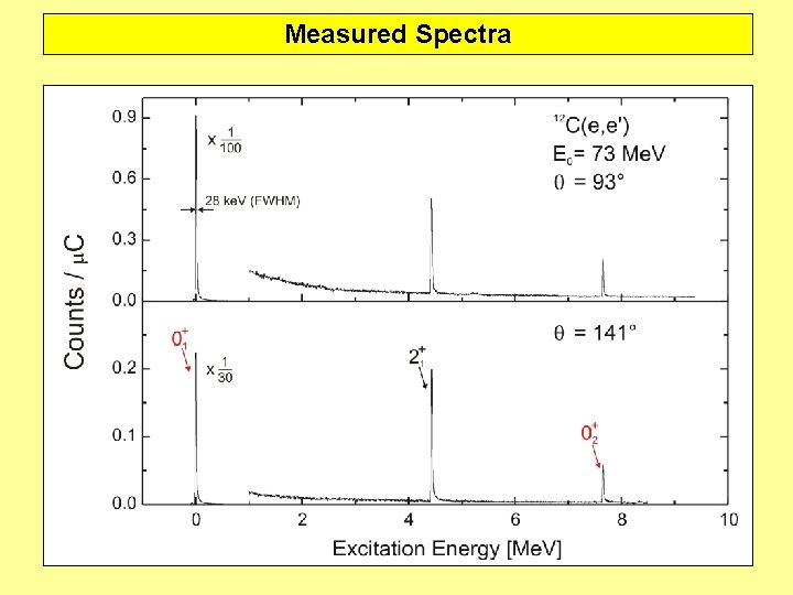 Measured Spectra 