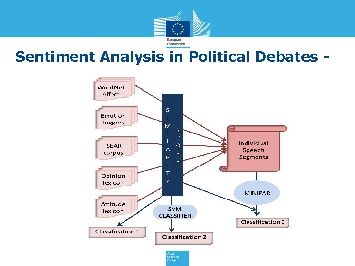 Sentiment Analysis in Political Debates - 