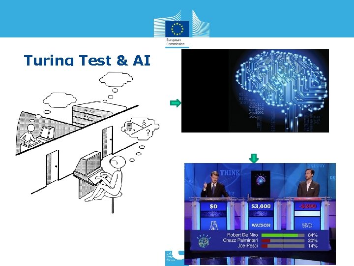 Turing Test & AI Knowle dge about 