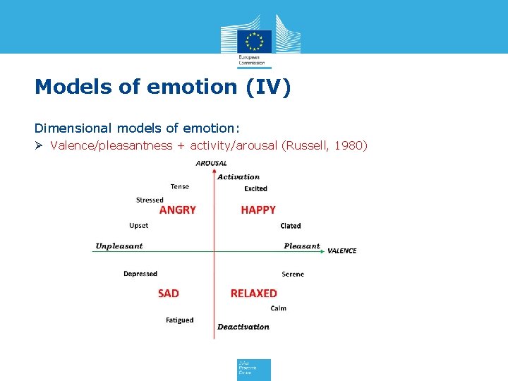 Models of emotion (IV) Dimensional models of emotion: Ø Valence/pleasantness + activity/arousal (Russell, 1980)