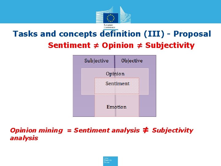 Tasks and concepts definition (III) - Proposal De Sentiment ≠ Opinion ≠ Subjectivity Opinion