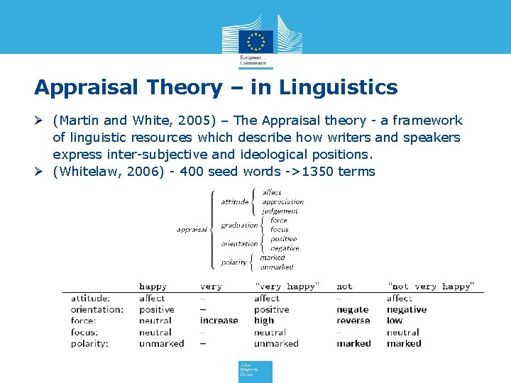 Appraisal Theory – in Linguistics Ø (Martin and White, 2005) – The Appraisal theory