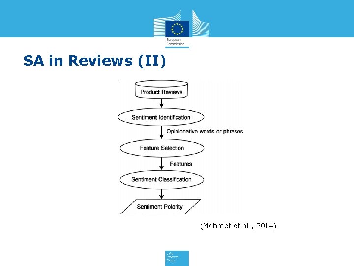 SA in Reviews (II) (Mehmet et al. , 2014) 