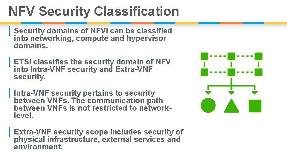 NFV Security Classification | Security domains of NFVI can be classified into networking, compute