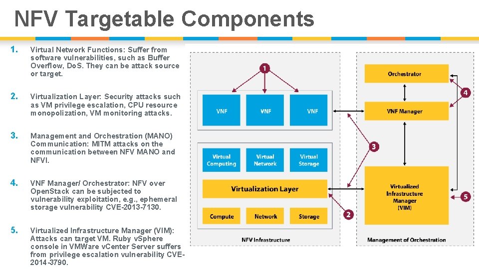 SDN and NFV Security Dr Dijiang Huang Arizona