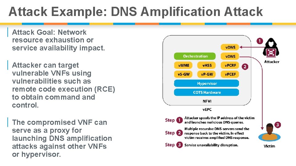 Attack Example: DNS Amplification Attack | Attack Goal: Network resource exhaustion or service availability
