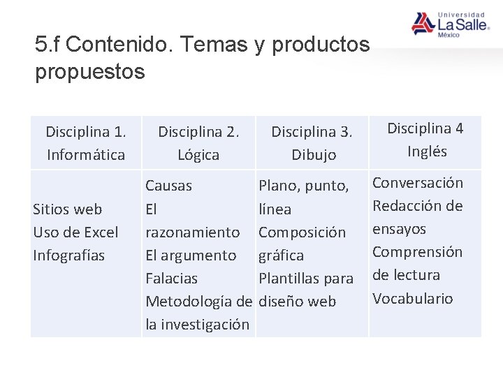 5. f Contenido. Temas y productos propuestos Disciplina 1. Informática Sitios web Uso de