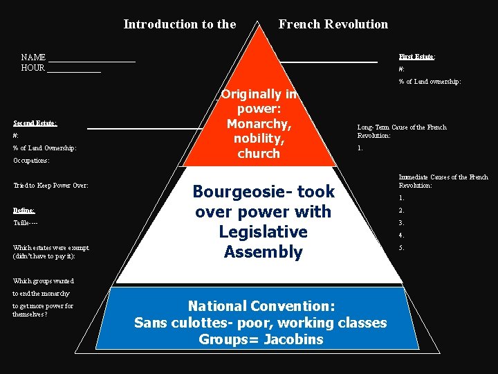 Introduction to the French Revolution First Estate: NAME ___________ HOUR _______ #: % of Introduction to the French Revolution First Estate: NAME ___________ HOUR _______ #: % of