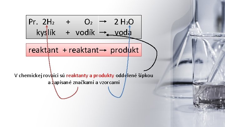 Pr. 2 H 2 kyslík + O 2 + vodík reaktant + reaktant 2