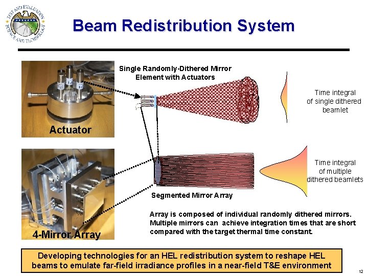 Beam Redistribution System Single Randomly-Dithered Mirror Element with Actuators Time integral of single dithered