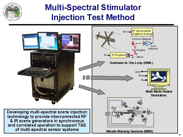 Multi-Spectral Stimulator Injection Test Method RF RF Upconverter (Digital to Analog) Dichroic Material Optics