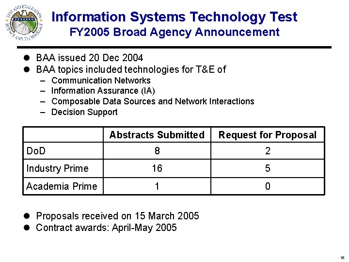 Information Systems Technology Test FY 2005 Broad Agency Announcement l BAA issued 20 Dec