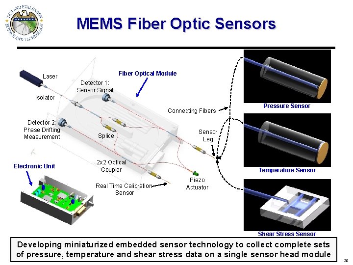 MEMS Fiber Optic Sensors Laser Fiber Optical Module Detector 1: Sensor Signal Isolator Connecting