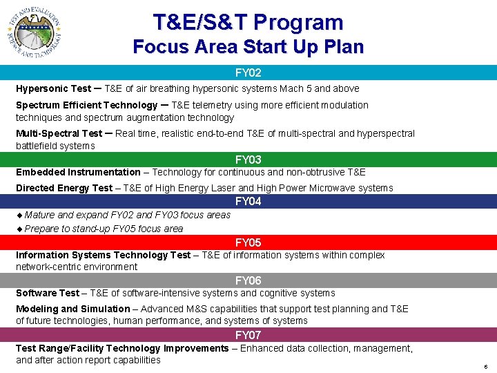 T&E/S&T Program Focus Area Start Up Plan FY 02 Hypersonic Test – T&E of