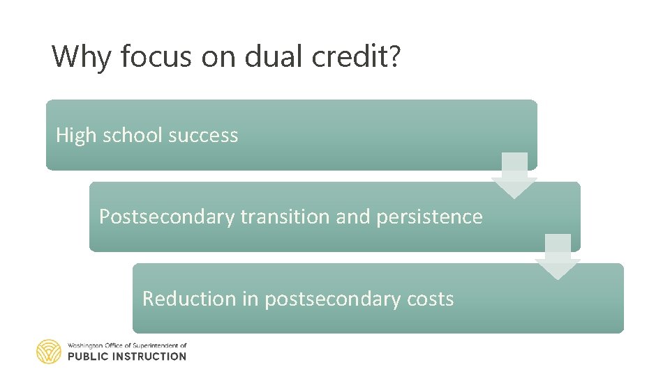 Why focus on dual credit? High school success Postsecondary transition and persistence Reduction in
