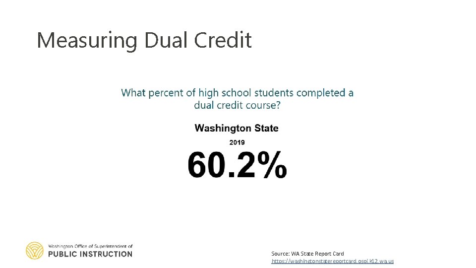 Measuring Dual Credit Source: WA State Report Card https: //washingtonstatereportcard. ospi. k 12. wa.