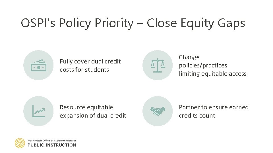 OSPI’s Policy Priority – Close Equity Gaps Fully cover dual credit costs for students