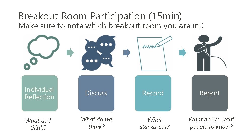 Breakout Room Participation (15 min) Make sure to note which breakout room you are