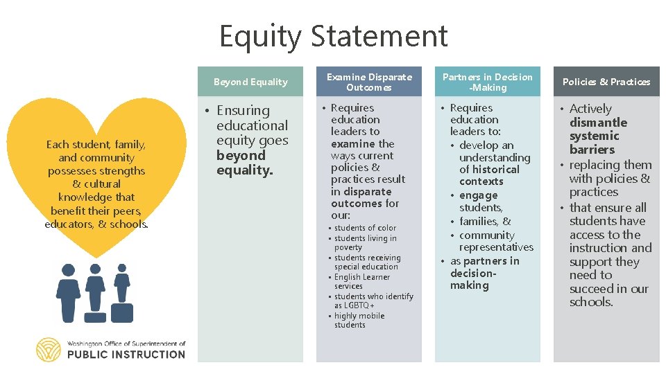 Equity Statement Beyond Equality Each student, family, and community possesses strengths & cultural knowledge