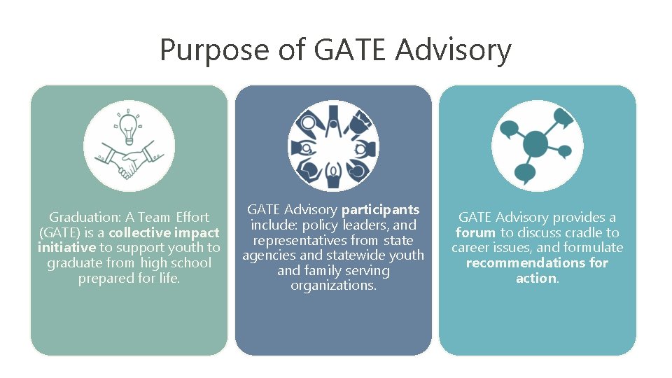 Purpose of GATE Advisory Graduation: A Team Effort (GATE) is a collective impact initiative