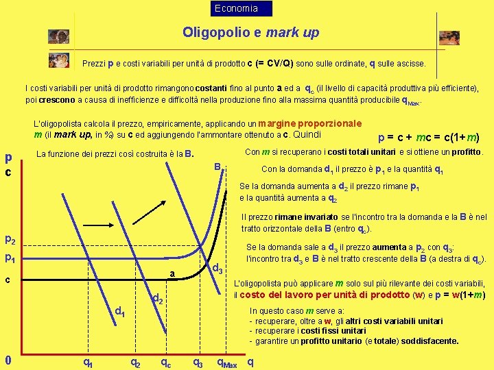 Economia Oligopolio e mark up Prezzi p e costi variabili per unità di prodotto