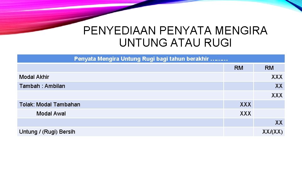 PENYEDIAAN PENYATA MENGIRA UNTUNG ATAU RUGI Penyata Mengira Untung Rugi bagi tahun berakhir ………