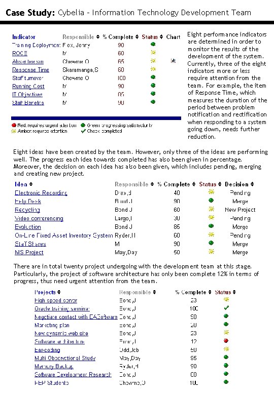 Case Study: Cybelia - Information Technology Development Team Eight performance indicators are determined in