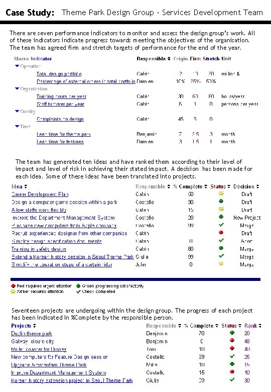 Case Study: Theme Park Design Group - Services Development Team There are seven performance