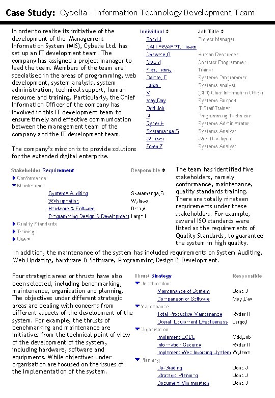 Case Study: Cybelia - Information Technology Development Team In order to realise its initiative