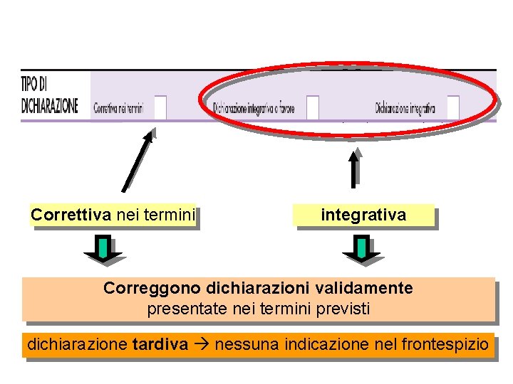 Correttiva nei termini integrativa Correggono dichiarazioni validamente presentate nei termini previsti dichiarazione tardiva nessuna